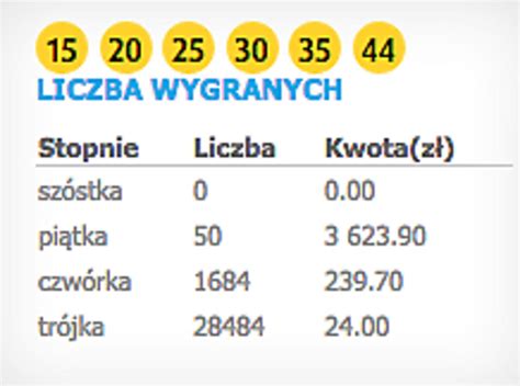 lotto wyniki ostatnie|lotto wyniki z wczoraj.